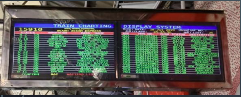 Train Charting Display